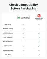 SwitchBot Wallet Finder Card - Ultra Slim GPS Location Tracker - Home Genius