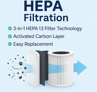 HEPA 13 air filter with activated carbon layer for easy replacement and clean air purification