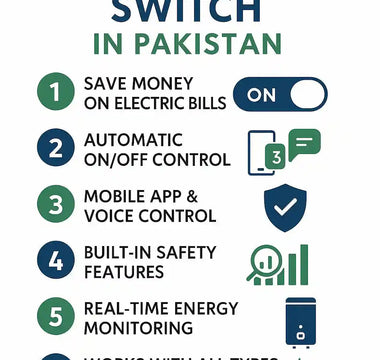Infographic listing 7 benefits of smart geyser switch in Pakistan, energy saving, app control, safety features.