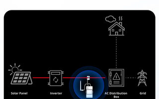 Smart solar panel monitoring system with inverter, AC distribution box, and grid connection for home energy management